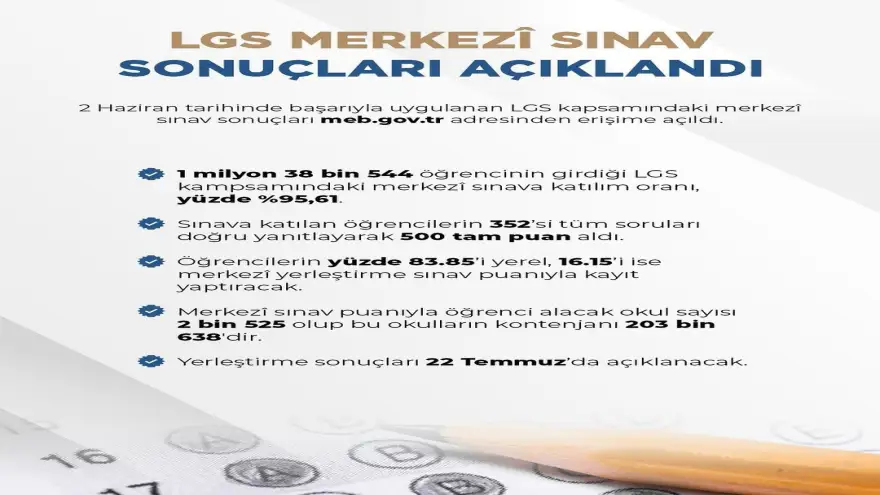 2023 LGS Sonuçları Açıklandı