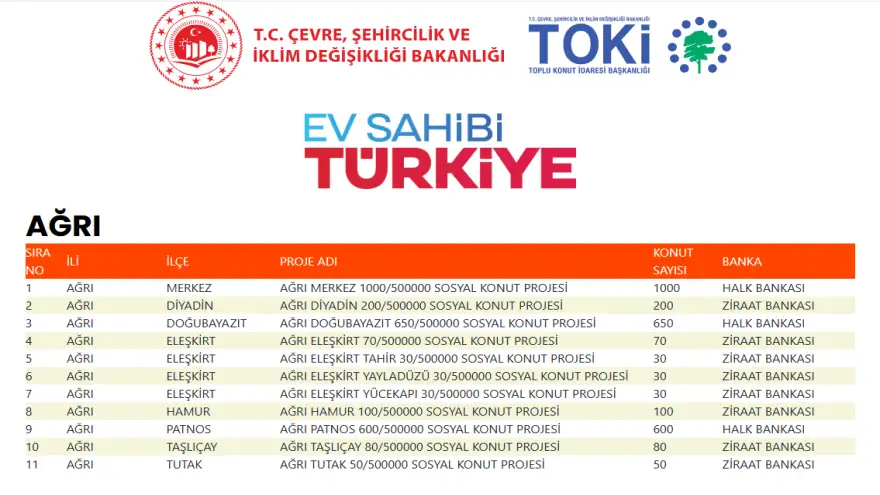 Doğubayazıt'a 650 Konut Geliyor!