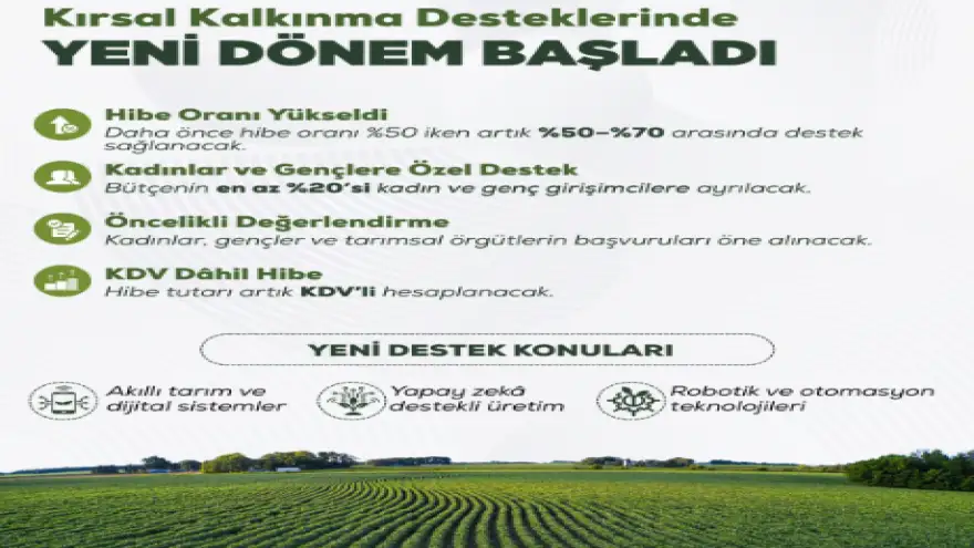 Ağrılı Çiftçilere Müjde!