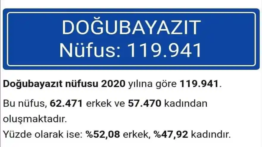 Doğubayazıt'ın Nüfusu; 119.941