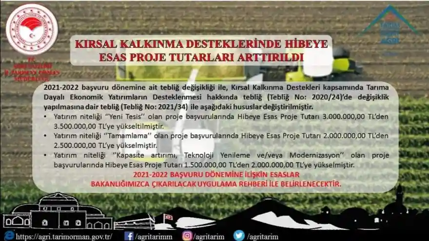 KIRSAL KALKINMA YATIRIMLARININ DESTEKLENMESİ ARTIRILDI