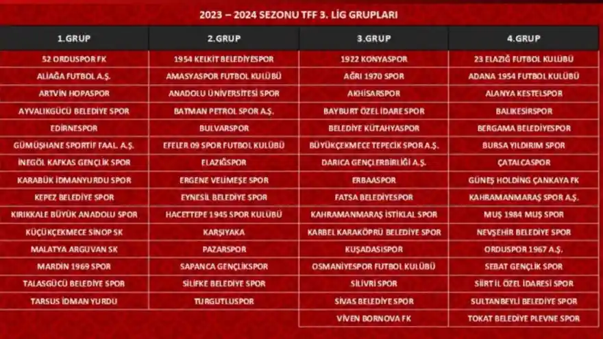 Ağrı 1970 Spor 3. Lig 3. Grupta Mücadele edecek